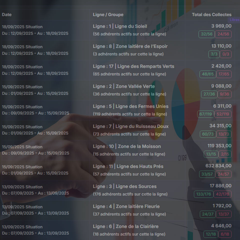 Tableaux de bord et reporting coopérative agricole