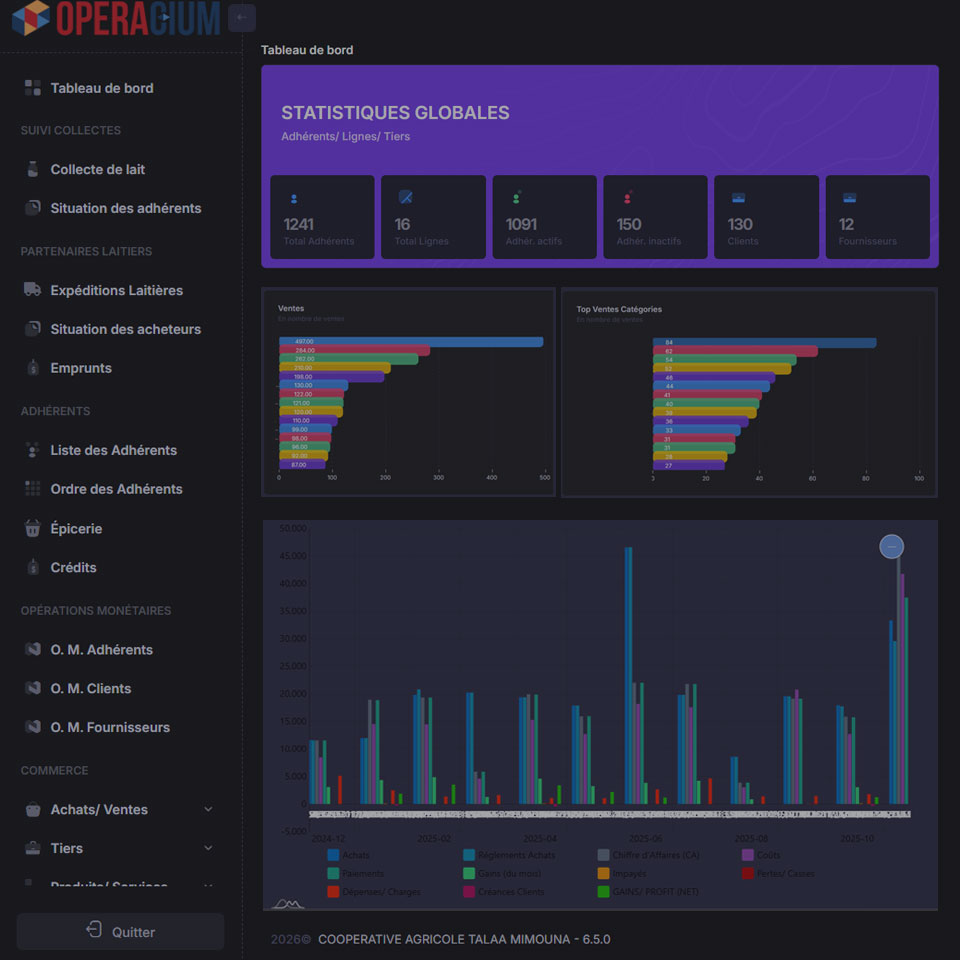 Équipe OPERACIUM spécialisée dans les coopératives agricoles