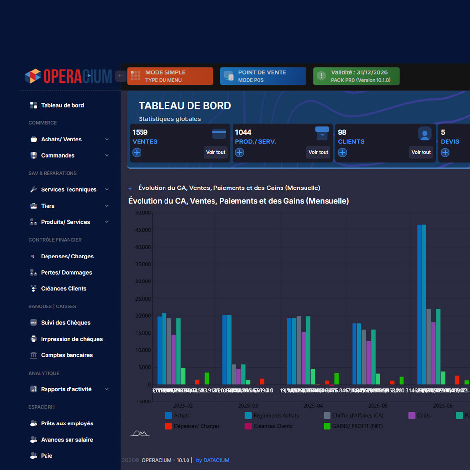 Logiciel de gestion et commerce des pièces automobiles