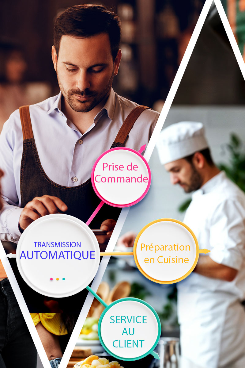 POS Restauration & Hôtellerie